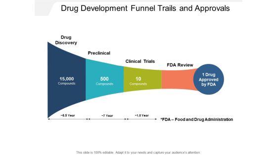 Drug_Development_Funnel_Trails_And_Approvals_Ppt_PowerPoint_Presentation_Layouts_Sample_Slide_1.jpg