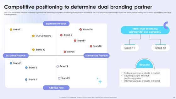 Dual_Branding_Campaign_To_Boost_Sales_Of_Product_Or_Services_Ppt_PowerPoint_Presentation_Complete_Deck_With_Slides_Slide_14.jpg