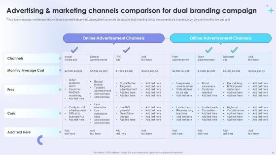 Dual_Branding_Campaign_To_Boost_Sales_Of_Product_Or_Services_Ppt_PowerPoint_Presentation_Complete_Deck_With_Slides_Slide_17.jpg