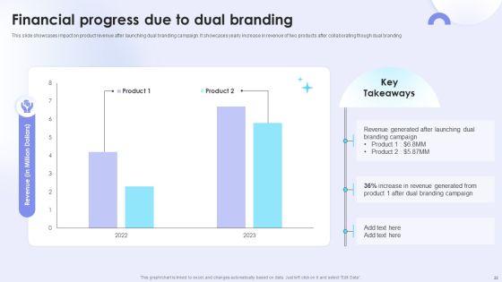 Dual_Branding_Campaign_To_Boost_Sales_Of_Product_Or_Services_Ppt_PowerPoint_Presentation_Complete_Deck_With_Slides_Slide_22.jpg