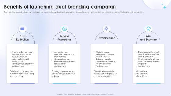 Dual_Branding_Campaign_To_Boost_Sales_Of_Product_Or_Services_Ppt_PowerPoint_Presentation_Complete_Deck_With_Slides_Slide_7.jpg