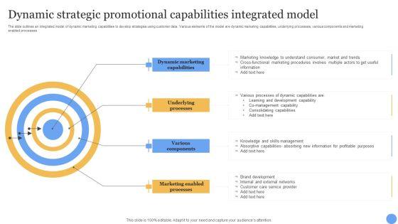 Dynamic_Strategic_Promotional_Capabilities_Integrated_Model_Diagrams_PDF_Slide_1.jpg