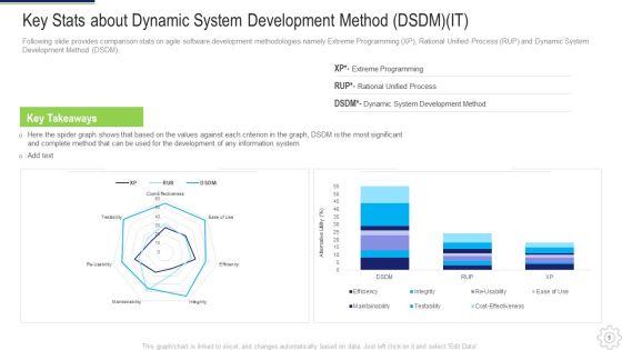 Dynamic_System_Development_Method_DSDM_IT_Ppt_PowerPoint_Presentation_Complete_Deck_With_Slides_Slide_5.jpg