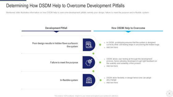 Dynamic_System_Development_Method_DSDM_IT_Ppt_PowerPoint_Presentation_Complete_Deck_With_Slides_Slide_6.jpg