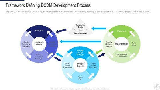 Dynamic_System_Development_Method_DSDM_IT_Ppt_PowerPoint_Presentation_Complete_Deck_With_Slides_Slide_7.jpg