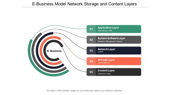 E_Business_Model_Network_Storage_And_Content_Layers_Ppt_PowerPoint_Presentation_Slides_Layouts_Slide_1.jpg