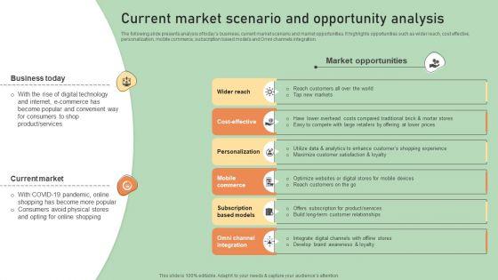 E_Commerce_Business_Development_Plan_Current_Market_Scenario_And_Opportunity_Analysis_Clipart_PDF_Slide_1.jpg