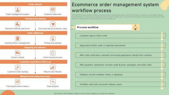 E_Commerce_Business_Development_Plan_Ecommerce_Order_Management_System_Workflow_Topics_PDF_Slide_1.jpg