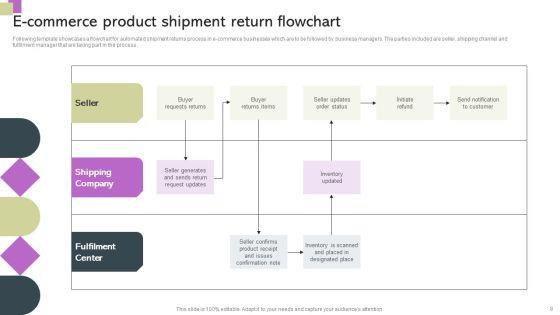 E_Commerce_Flow_Chart_Ppt_PowerPoint_Presentation_Complete_Deck_With_Slides_Slide_8.jpg