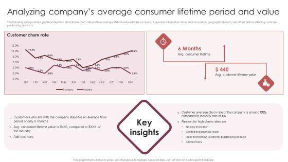 E_Commerce_Marketing_Techniques_To_Boost_Sales_Analyzing_Companys_Average_Consumer_Lifetime_Period_And_Value_Infographics_PDF_Slide_1.jpg