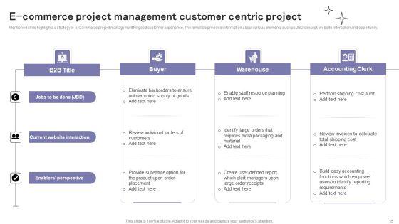 E_Commerce_Project_Management_Ppt_PowerPoint_Presentation_Complete_Deck_With_Slides_Slide_15.jpg