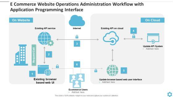 E_Commerce_Website_Operations_Administration_Workflow_With_Application_Programming_Interface_Graphics_PDF_Slide_1.jpg