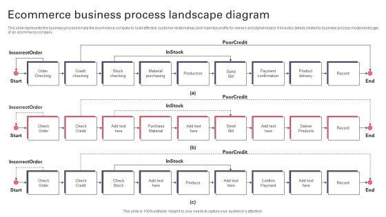 Ecommerce_Business_Process_Landscape_Diagram_Formats_PDF_Slide_1.jpg