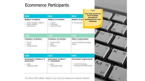 Ecommerce_Industry_Introduction_Ppt_PowerPoint_Presentation_Complete_Deck_With_Slides_Slide_11.jpg