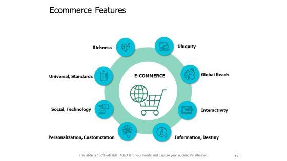Ecommerce_Industry_Introduction_Ppt_PowerPoint_Presentation_Complete_Deck_With_Slides_Slide_12.jpg
