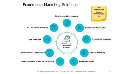 Ecommerce_Industry_Introduction_Ppt_PowerPoint_Presentation_Complete_Deck_With_Slides_Slide_13.jpg