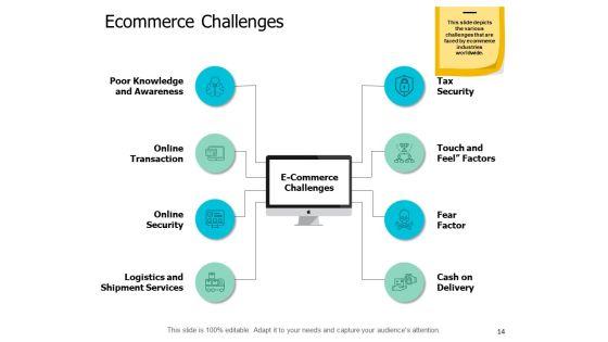 Ecommerce_Industry_Introduction_Ppt_PowerPoint_Presentation_Complete_Deck_With_Slides_Slide_14.jpg