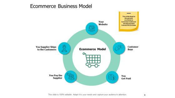 Ecommerce_Industry_Introduction_Ppt_PowerPoint_Presentation_Complete_Deck_With_Slides_Slide_8.jpg