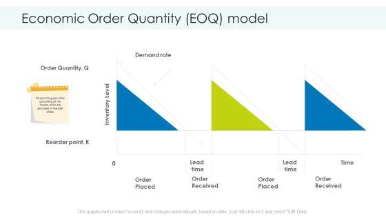 Economic_Order_Quantity_EOQ_Model_Microsoft_PDF_Slide_1.jpg