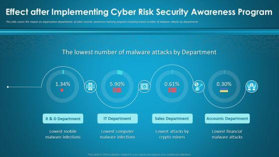 Effect_After_Implementing_Cyber_Risk_Security_Awareness_Program_Ppt_Layouts_Visuals_PDF_Slide_1.jpg