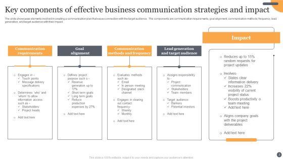 Effective_Business_Communication_Strategies_Ppt_PowerPoint_Presentation_Complete_Deck_With_Slides_Slide_3.jpg