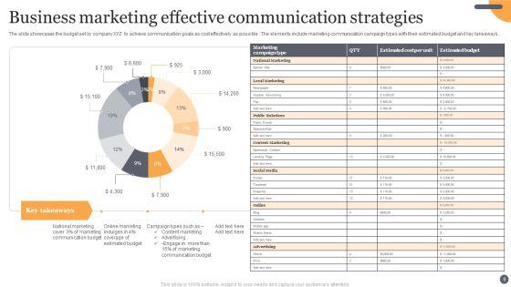 Effective_Business_Communication_Strategies_Ppt_PowerPoint_Presentation_Complete_Deck_With_Slides_Slide_9.jpg