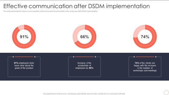 Effective_Communication_After_DSDM_Implementation_Dynamic_System_Development_Model_Download_PDF_Slide_1.jpg