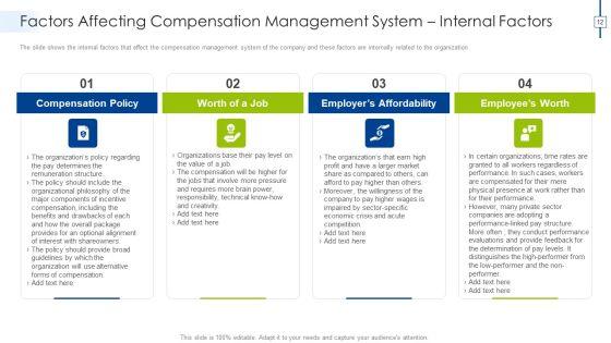 Effective_Compensation_Management_For_Workforce_Productivity_Development_Ppt_PowerPoint_Presentation_Complete_Deck_With_Slides_Slide_12.jpg