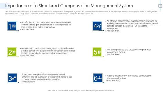 Effective_Compensation_Management_For_Workforce_Productivity_Development_Ppt_PowerPoint_Presentation_Complete_Deck_With_Slides_Slide_6.jpg