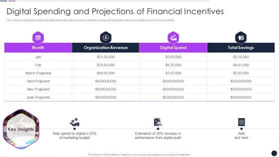 Effective_Digital_Marketing_Audit_Process_Digital_Spending_And_Projections_Of_Financial_Incentives_Introduction_PDF_Slide_1.jpg