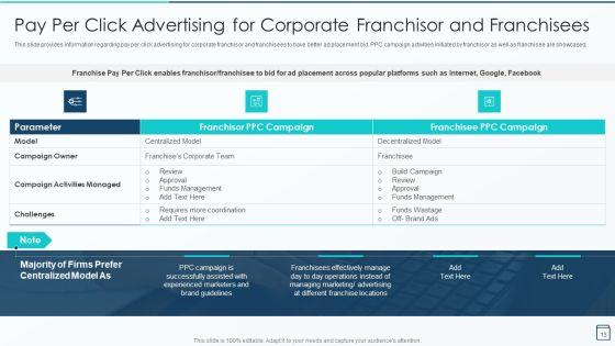 Effective_Franchise_Marketing_Strategy_Playbook_Ppt_PowerPoint_Presentation_Complete_Deck_With_Slides_Slide_13.jpg