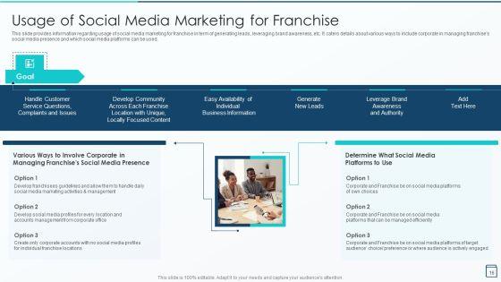 Effective_Franchise_Marketing_Strategy_Playbook_Ppt_PowerPoint_Presentation_Complete_Deck_With_Slides_Slide_16.jpg