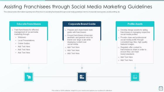 Effective_Franchise_Marketing_Strategy_Playbook_Ppt_PowerPoint_Presentation_Complete_Deck_With_Slides_Slide_17.jpg