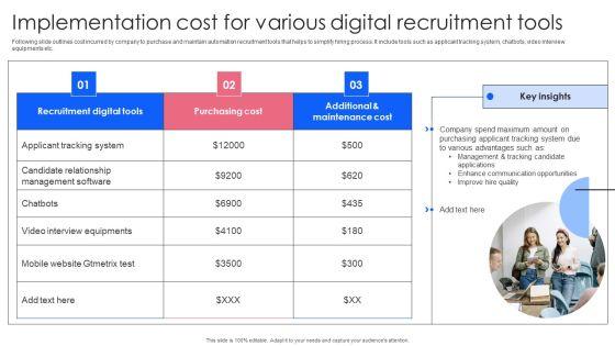 Effective_Guide_To_Build_Strong_Online_Hiring_Strategy_Implementation_Cost_For_Various_Digital_Recruitment_Infographics_PDF_Slide_1.jpg