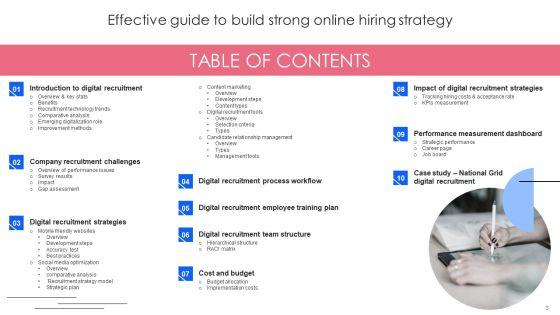 Effective_Guide_To_Build_Strong_Online_Hiring_Strategy_Ppt_PowerPoint_Presentation_Complete_Deck_With_Slides_Slide_3.jpg