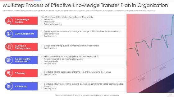 Effective_Knowledge_Transfer_Plan_Ppt_PowerPoint_Presentation_Complete_With_Slides_Slide_10.jpg
