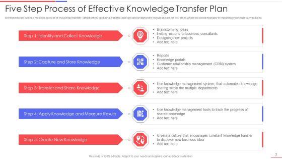 Effective_Knowledge_Transfer_Plan_Ppt_PowerPoint_Presentation_Complete_With_Slides_Slide_2.jpg