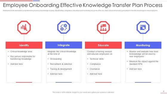 Effective_Knowledge_Transfer_Plan_Ppt_PowerPoint_Presentation_Complete_With_Slides_Slide_4.jpg