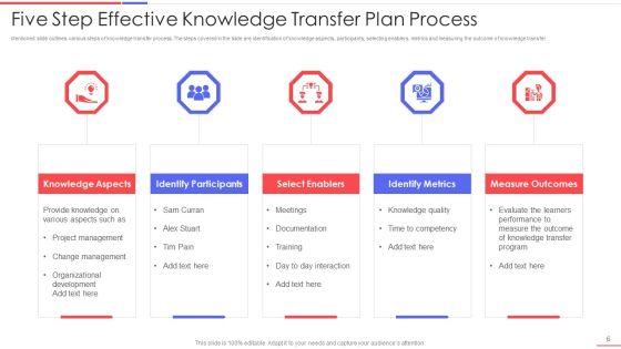 Effective_Knowledge_Transfer_Plan_Ppt_PowerPoint_Presentation_Complete_With_Slides_Slide_6.jpg