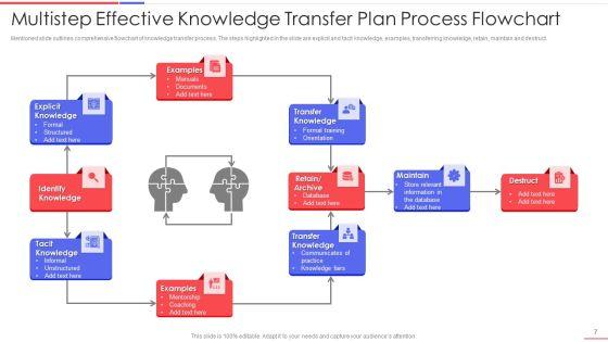 Effective_Knowledge_Transfer_Plan_Ppt_PowerPoint_Presentation_Complete_With_Slides_Slide_7.jpg