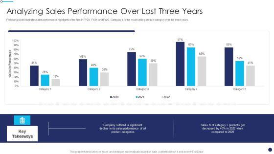 Effective_Sales_Technique_For_New_Product_Launch_Analyzing_Sales_Performance_Over_Last_Three_Years_Introduction_PDF_Slide_1.jpg