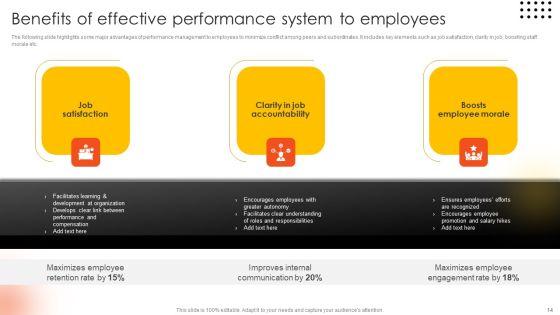Effective_Staff_Performance_Optimization_Techniques_Ppt_PowerPoint_Presentation_Complete_Deck_With_Slides_Slide_14.jpg