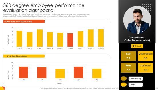 Effective_Staff_Performance_Optimization_Techniques_Ppt_PowerPoint_Presentation_Complete_Deck_With_Slides_Slide_43.jpg