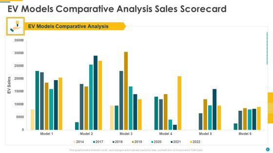 Electric_Vehicle_Sales_Scorecard_Ppt_PowerPoint_Presentation_Complete_Deck_With_Slides_Slide_4.jpg