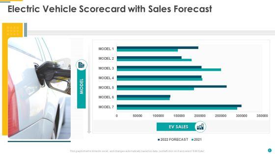 Electric_Vehicle_Sales_Scorecard_Ppt_PowerPoint_Presentation_Complete_Deck_With_Slides_Slide_5.jpg