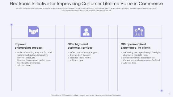 Electronic_Commerce_Initiative_Ppt_PowerPoint_Presentation_Complete_With_Slides_Slide_6.jpg