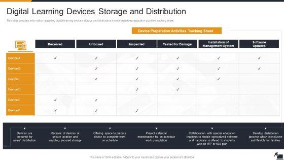 Electronic_Learning_Playbook_Digital_Learning_Devices_Storage_And_Distribution_Structure_PDF_Slide_1.jpg