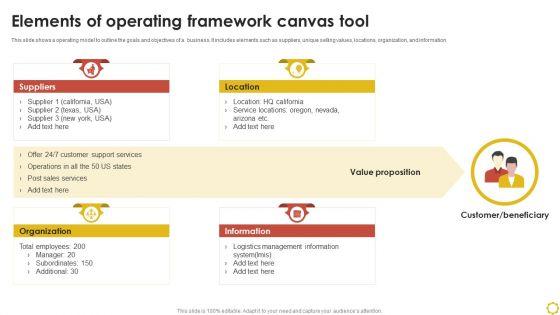 Elements_Of_Operating_Framework_Canvas_Tool_Ppt_Pictures_Graphics_Download_PDF_Slide_1.jpg