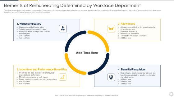 Elements_Of_Remunerating_Determined_By_Workface_Department_Template_PDF_Slide_1.jpg