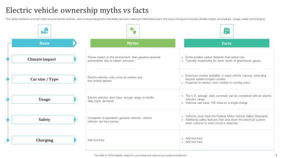 Elertric_Vehicle_Ppt_PowerPoint_Presentation_Complete_Deck_With_Slides_Slide_4.jpg